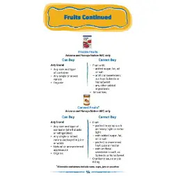 arizona WIC Approved Food List - Items Page 15