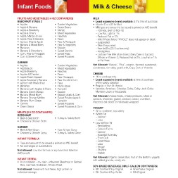 arkansas WIC Approved Food List - Items Page 1