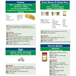 kentucky WIC Approved Food List - Items Page 1