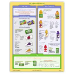 georgia WIC Approved Food List - Items Page 4
