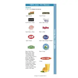 missouri WIC Approved Food List - Items Page 3
