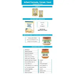 rhode_island WIC Approved Food List - Items Page 8