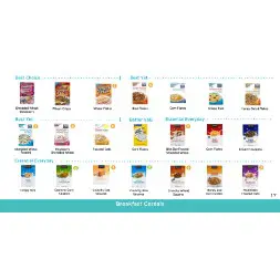 virginia WIC Approved Food List - Items Page 27
